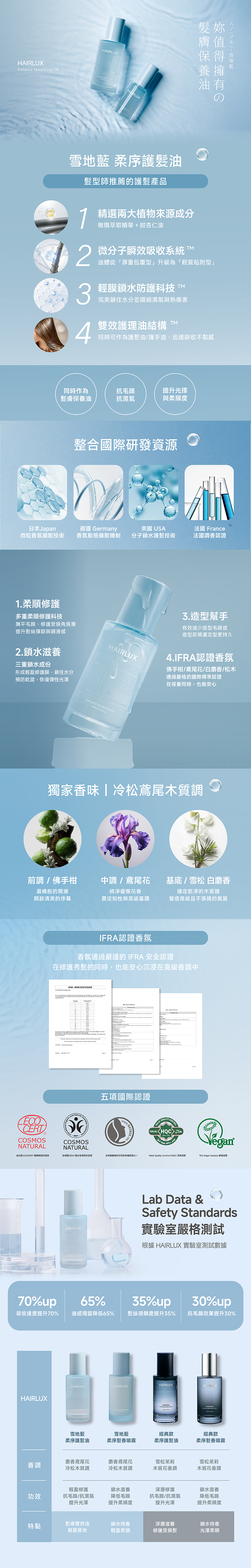 柔序護髮油-雪地藍 100ml - HAIRLUX - 產品說明