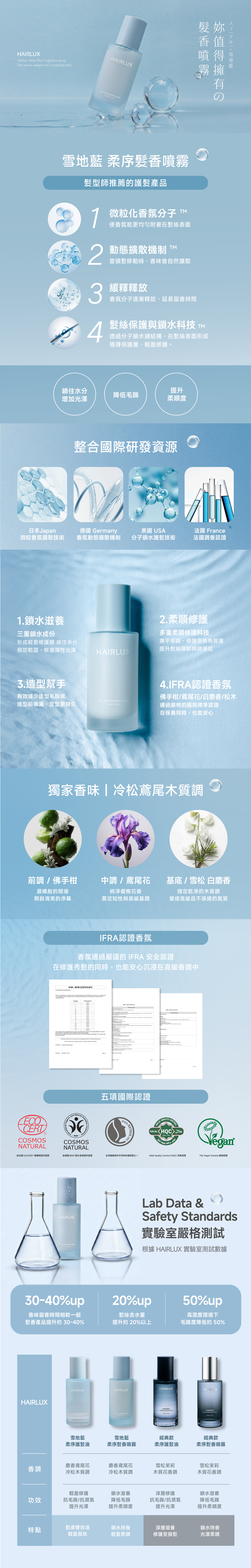 柔序髮香噴霧-雪地藍 100ml - HAIRLUX - 產品說明